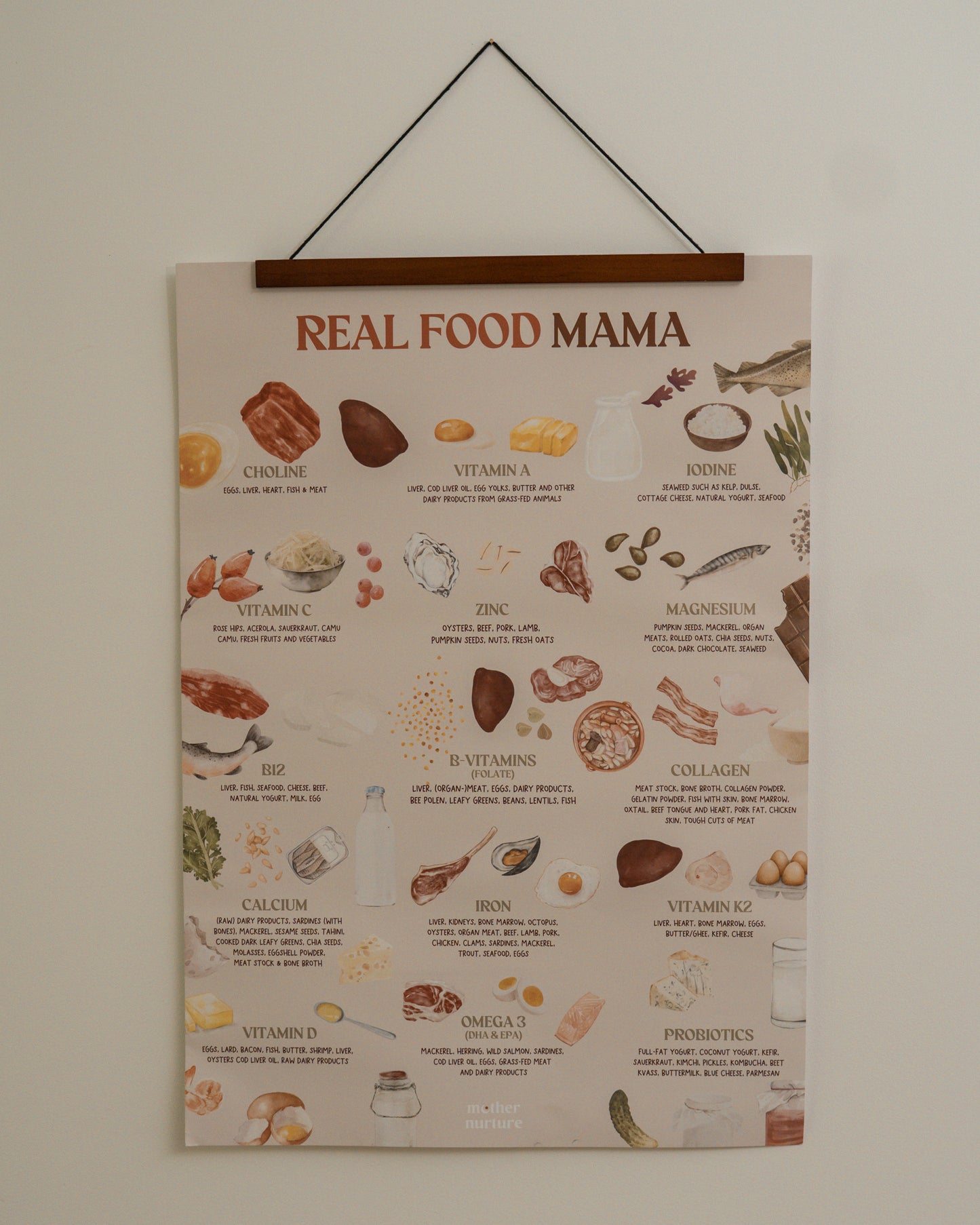 Real Food Mama – Nährstoff-Poster