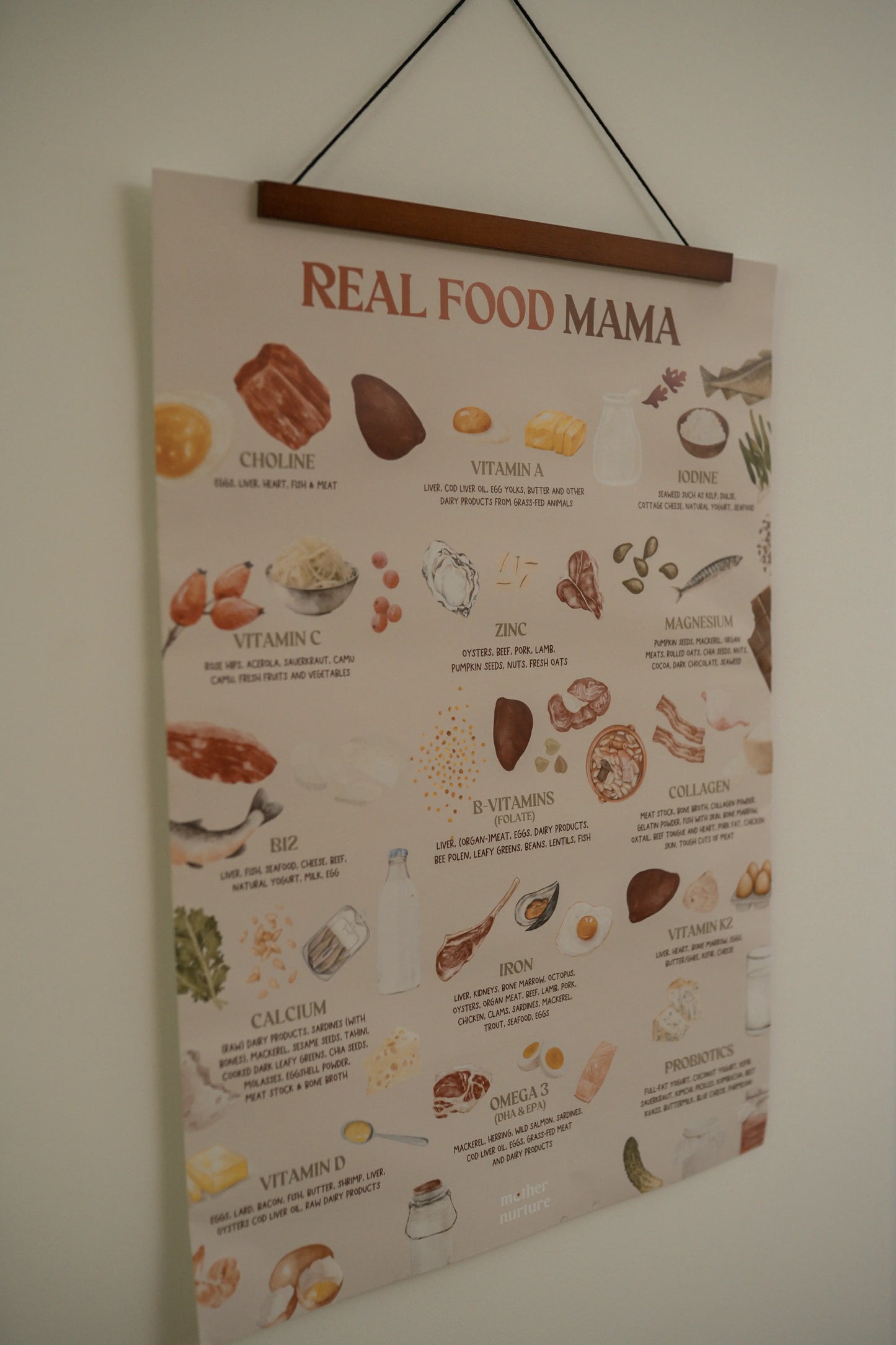 Real Food Mama – Nährstoff-Poster