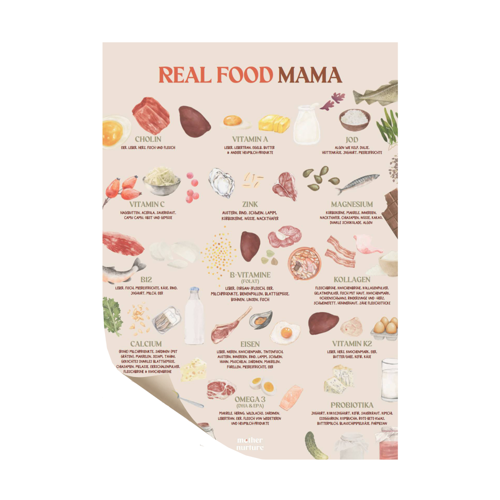 Real Food Mama | Nährstoff-Poster