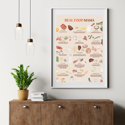 Real Food Mama – Nährstoff-Poster