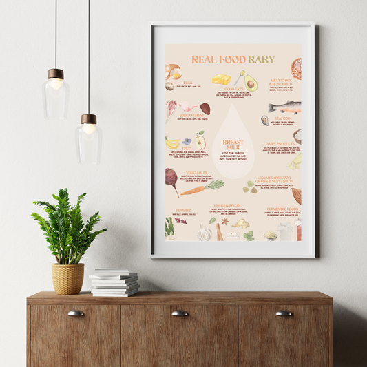 Real Food Baby – Nährstoff-Poster