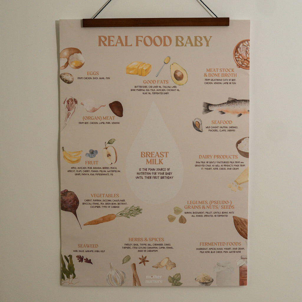 Poster auf der Wand