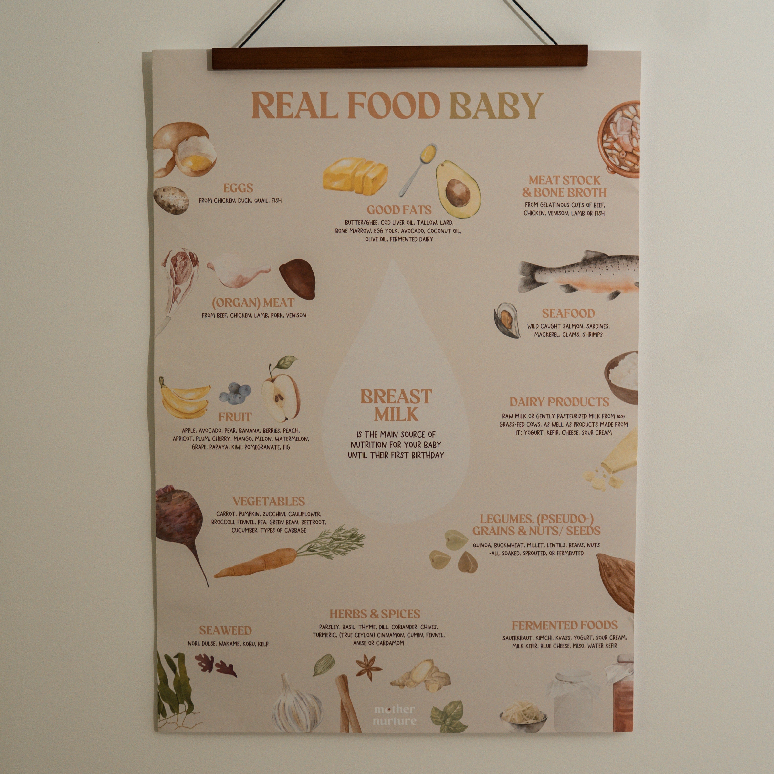 Poster auf der Wand