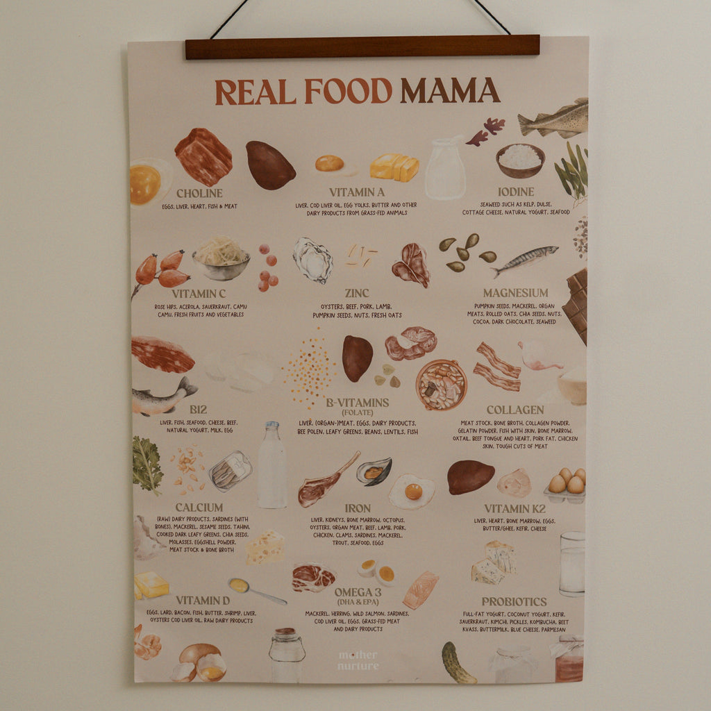 Poster auf der Wand