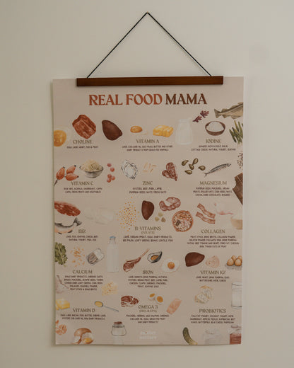 Real Food Mama – Nährstoff-Poster