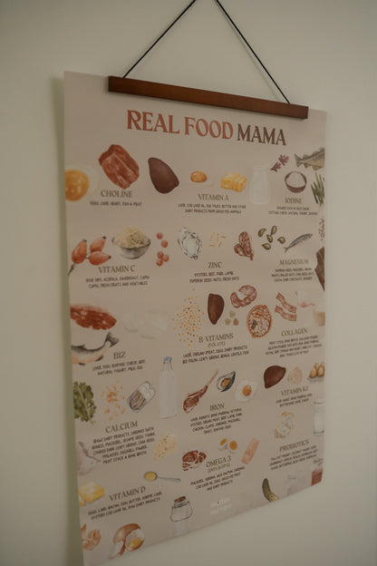 Real Food Mama – Nährstoff-Poster