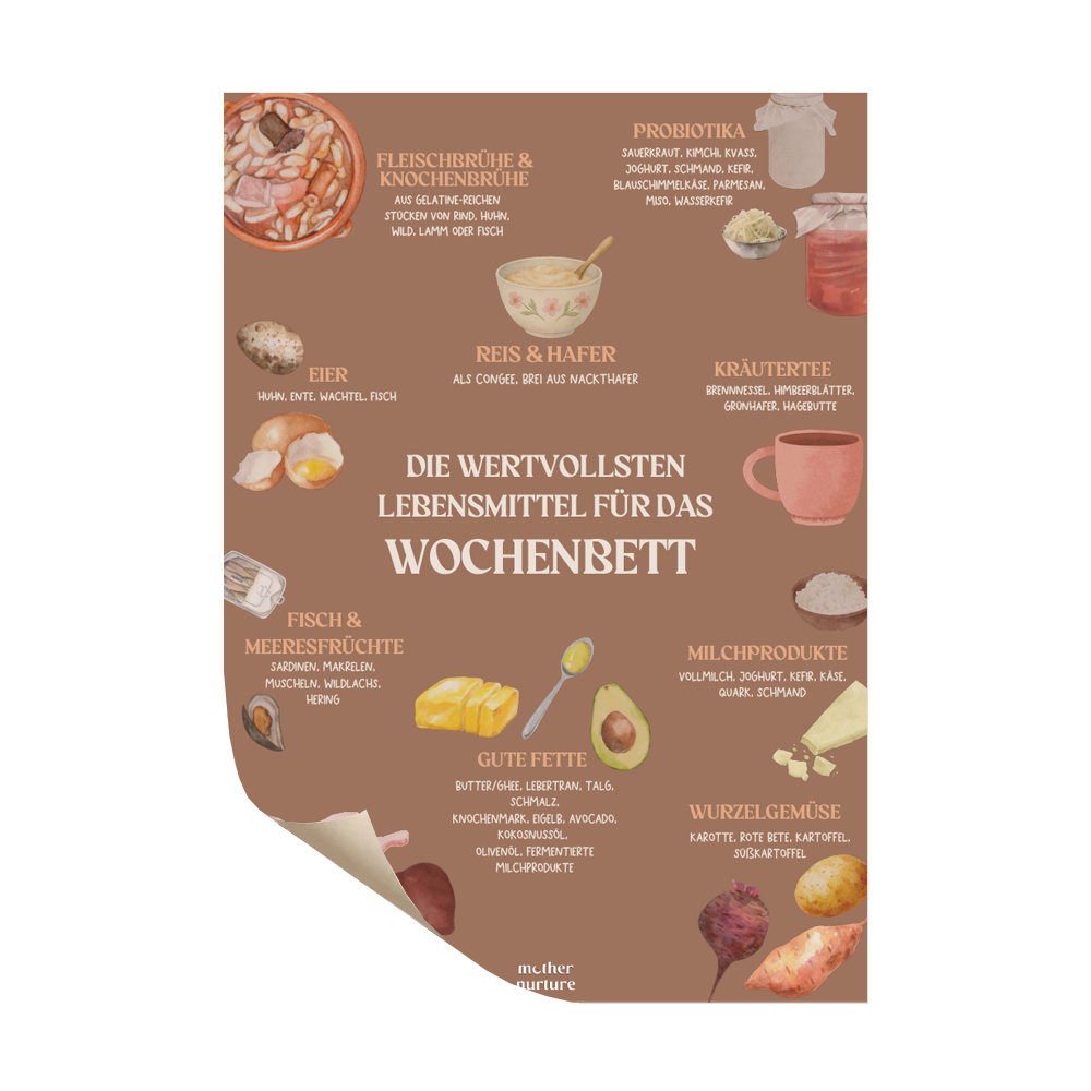Wochenbett | Nährstoff-Poster