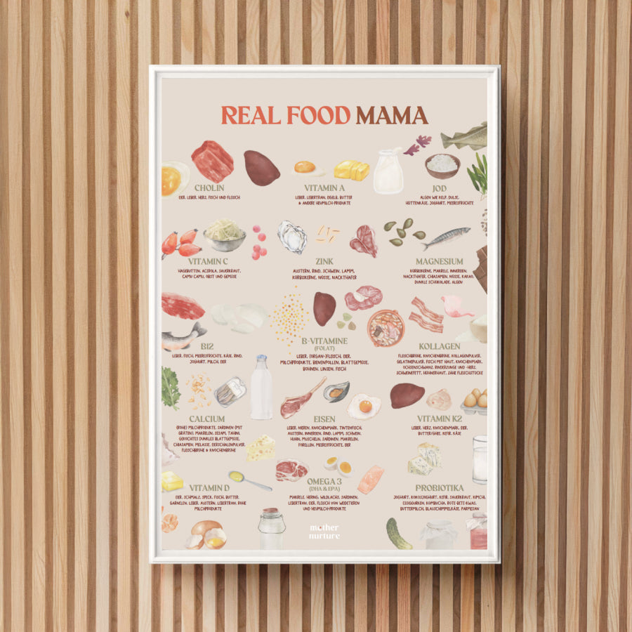 Real Food Mama | Nutrient Poster