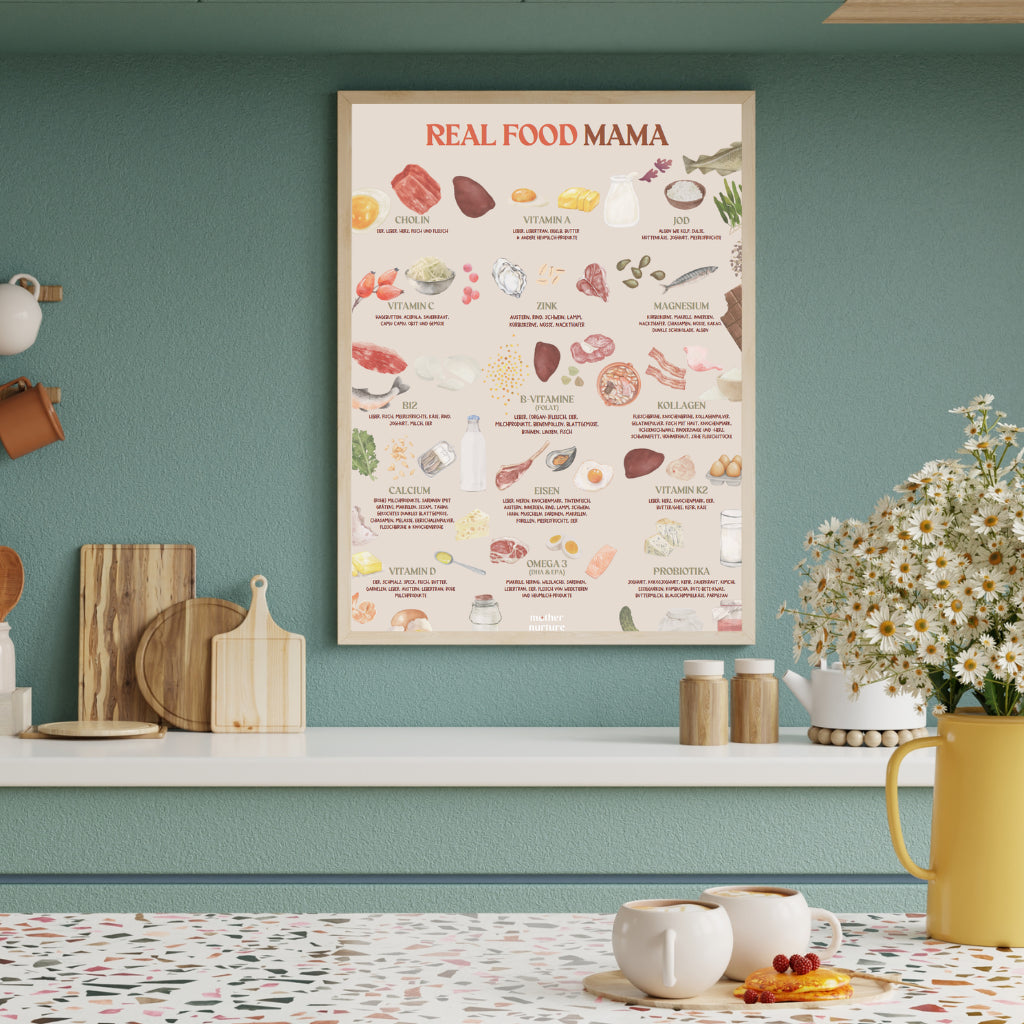 Real Food Mama | Nutrient Poster